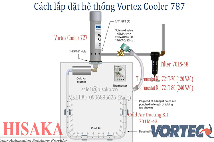 Cách lắp đặt hệ thống Vortex Cooler 787