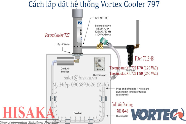 Lắp đặt hệ thống Vortex Cooler 797